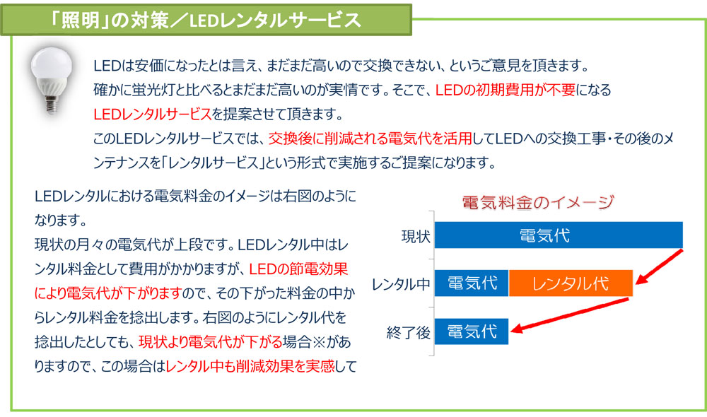 LEDレンタルサービスとは？