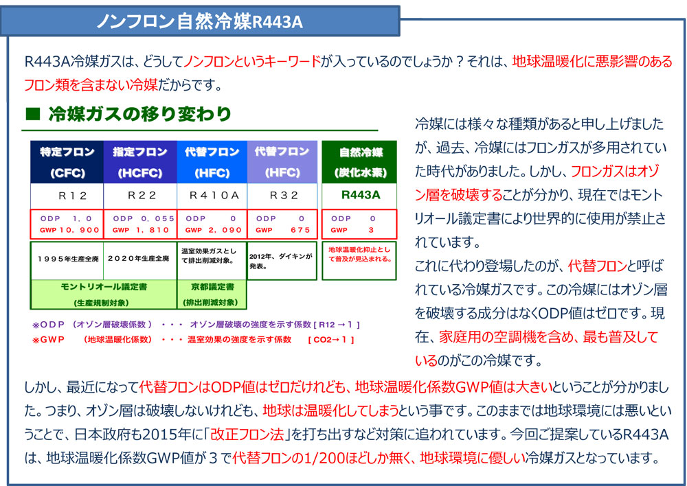 ノンフロン自然冷媒R443Aの強み